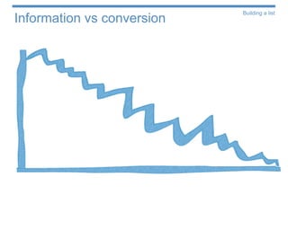 Building a list
Information vs conversion
 