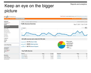 Reports and analytics
Keep an eye on the bigger
picture
 