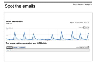 Reporting and analytics
Spot the emails
 