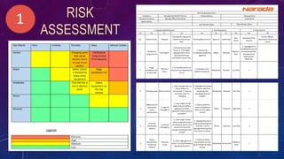 RISK
ASSESSMENT
1
 
