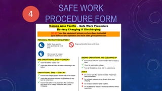 SAFE WORK
PROCEDURE FORM
4
 