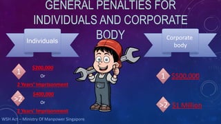 $200,000
Or
2 Years’ Imprisonment
GENERAL PENALTIES FOR
INDIVIDUALS AND CORPORATE
BODY
$500,000
Individuals
WSH Act – Ministry Of Manpower Singapore
Corporate
body
$400,000
Or
2 Years’ Imprisonment
1
>2
1
>2 $1 Million
 
