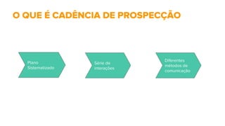 O QUE É CADÊNCIA DE PROSPECÇÃO
Plano
Sistematizado
Série de
interações
Diferentes
métodos de
comunicação
 
