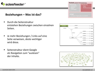 SALESFEEDER GMBH © 2016 www.salesfeeder.com
 Durch die Seitenstruktur
entstehen Beziehungen zwischen einzelnen
Seiten.
 Je mehr Beziehungen / Links auf eine
Seite verweisen, desto wichtiger
wird diese.
 Seitenstruktur dient Google
als Navigation zum "auslesen"
der Inhalte.
Beziehungen – Was ist das?
 