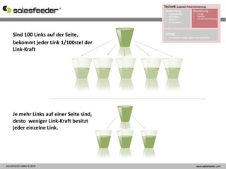 SALESFEEDER GMBH © 2016 www.salesfeeder.com
Sind 100 Links auf der Seite,
bekommt jeder Link 1/100stel der
Link-Kraft
Je mehr Links auf einer Seite sind,
desto weniger Link-Kraft besitzt
jeder einzelne Link.
 