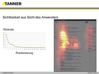 © 2014 vertraulich | Folie 6TANNER AG © 2016 vertraulich | Folie 6
Sichtbarkeit aus Sicht des Anwenders
Klickrate
Positionierung
 