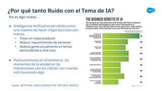 ¿Por qué tanto Ruido con el Tema de IA?
● Inteligencia Artificial es percibido como
una manera de hacer mejor las cosas con
menos.
• Tener un mejor producto
• Reducir requerimientos de personal.
• Dedicar gente actualmente en temas
demandantes a otra cosa.
● Particularmente en eCommerce, los
momentos de la verdad en las
interacciones con los clientes son cuando
está buscando algo.
No es algo nuevo…
Fuente: ARTIFICIAL INTELLIGENCE FOR THE REAL WORLD
 