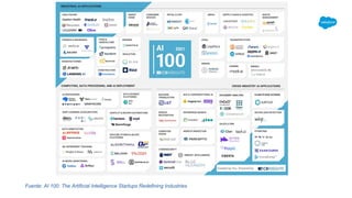 Fuente: AI 100: The Artificial Intelligence Startups Redefining Industries
 