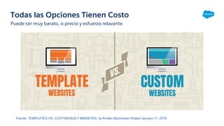 Todas las Opciones Tienen Costo
Puede ser muy barato, o precio y esfuerzo relavante
Fuente: TEMPLATES VS. CUSTOM BUILT WEBSITES, by Kristen Bachmeier Posted January 11, 2018
 