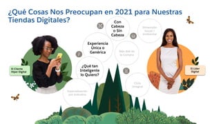 Más Allá de
la Compra
El Líder
Digital
Experiencia
Única o
Genérica
¿Qué tan
Inteligente
lo Quiero?
Con
Cabeza
o Sin
Cabeza
¿Qué Cosas Nos Preocupan en 2021 para Nuestras
Tiendas Digitales?
El Cliente
Híper Digital
Ciclo
Integral
Dimensión
Social /
Ambiental
Especialización
por Industria
 