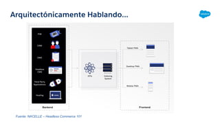 Arquitectónicamente Hablando…
Fuente: NACELLE – Headless Commerce 101
 