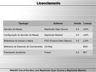 WebSIG Out-of-the-Box com MapGuide Open Source e MapGuide Maestro | PDF