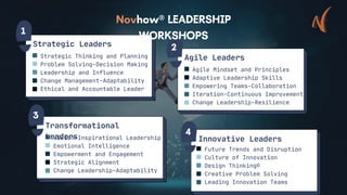 Strategic Thinking and Planning
Problem Solving-Decision Making
Leadership and Influence
Change Management-Adaptability
Ethical and Accountable Leader
Strategic Leaders
Agile Mindset and Principles
Adaptive Leadership Skills
Empowering Teams-Collaboration
Iteration-Continuous Improvement
Change Leadership-Resilience
Agile Leaders
Future Trends and Disruption
Culture of Innovation
Design Thinking©
Creative Problem Solving
Leading Innovation Teams
Innovative Leaders
Vision-Inspirational Leadership
Emotional Intelligence
Empowerment and Engagement
Strategic Alignment
Change Leadership-Adaptability
Transformational
Leaders
 