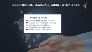Business (GTM) Model Canvas©
Current State (AS IS) Analysis
Business Opportunities
Innovative Business Models
Future (TO BE) GTM Design
Business (GTM)
Model
 