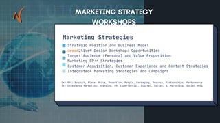 Strategic Position and Business Model
dream2live® Design Workshop: Opportunities
Target Audience (Persona) and Value Proposition
Marketing 8P+* Strategies
Customer Acquisition, Customer Experience and Content Strategies
Integrated* Marketing Strategies and Campaigns
Marketing Strategies
(*) 8P+: Product, Place, Price, Promotion, People, Packaging, Process, Partnerships, Performance
(*) Integrated Marketing: Branding, PR, Experiential, Digital, Social, AI Marketing, Social Resp.
 