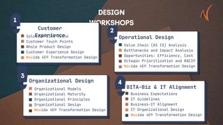 Value Chain (AS IS) Analysis
Bottlenecks and Impact Analysis
Opportunities: Efficiency, Cost
Octagon Prioritization and RACI©
Novida 4E© Transformation Design
Operational Design
Business Expectations
IT Guidelines
Business-IT Alignment
IT Organizational Design
Novida 4E© Transformation Design
BITA-Biz & IT Alignment
Solution Life Cycle
Customer Touch Points
Whole Product Design
Customer Experience Design
Novida 4E© Transformation Design
Customer
Experience
Organizational Models
Organizational Maturity
Organizational Principles
Organizational Design
Novida 4E© Transformation Design
Organizational Design
 