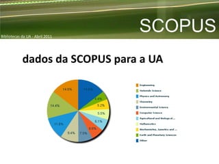 Bibliotecas da UA - Abril 2011
                                 SCOPUS
            dados da SCOPUS para a UA
 