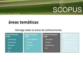 Bibliotecas da UA - Abril 2011
                                                                  SCOPUS
            áreas temáticas
                      Abrange todas as áreas do conhecimento;
        Social Sciences          Health Sciences    Physical Sciences   Life Sciences
        6,250                    5,950              5,300               3,700
        • Psychology             • (100% Medline)   • Chemistry         • Neuroscience
        • Economics              • Nursing          • Physics           • Pharmacology
        • Business               • Dentistry        • Engineering       • Biology
        • A&H                    • etc.,            • etc.,             • etc.,
        • etc.,
 