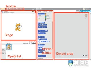 Sprite list
Stage
Scripts area
Blocks
palette
Toolbar
 