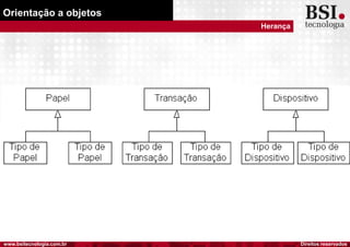 Direitos reservadoswww.bsitecnologia.com.br
Orientação a objetos
Herança
 