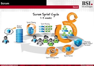 Direitos reservadoswww.bsitecnologia.com.br
Scrum
Geral
 
