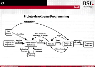 Direitos reservadoswww.bsitecnologia.com.br
XP
Geral
 