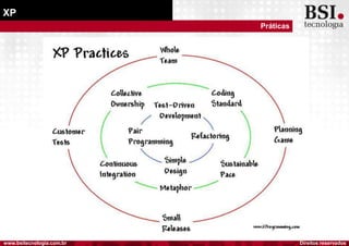 Direitos reservadoswww.bsitecnologia.com.br
XP
Práticas
 