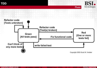 Direitos reservadoswww.bsitecnologia.com.br
TDD
Fluxo
 