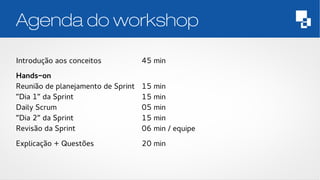 Agenda do workshop 
Introdução aos conceitos 
Hands-on 
Reunião de planejamento de Sprint 
“Dia 1” da Sprint 
Daily Scrum 
“Dia 2” da Sprint 
Revisão da Sprint 
Explicação + Questões 
45 min 
15 min 
15 min 
05 min 
15 min 
06 min / equipe 
20 min 
 