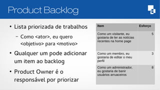 Product Backlog 
● Lista priorizada de trabalhos 
– Como <ator>, eu quero 
<objetivo> para <motivo> 
● Qualquer um pode adicionar 
um item ao backlog 
● Product Owner é o 
responsável por priorizar 
Item Esforço 
Como um visitante, eu 
gostaria de ler as notícias 
recentes na home page 
5 
Como um membro, eu 
gostaria de editar o meu 
perfil 
3 
Como um administrador, 
eu gostaria de banir 
usuários arruaceiros 
8 
 
