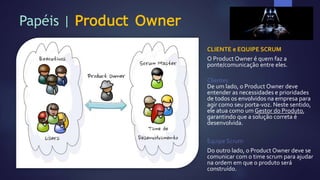 Papéis | Product Owner
CLIENTE e EQUIPE SCRUM
O Product Owner é quem faz a
ponte/comunicação entre eles.
Clientes
De um lado, o Product Owner deve
entender as necessidades e prioridades
de todos os envolvidos na empresa para
agir como seu porta-voz. Neste sentido,
ele atua como um Gestor do Produto,
garantindo que a solução correta é
desenvolvida.
Equipe Scrum
Do outro lado, o Product Owner deve se
comunicar com o time scrum para ajudar
na ordem em que o produto será
construído.
 