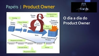 Papéis | Product Owner
O dia a dia do
Product Owner
 