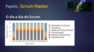 Papéis: Scrum Master
O dia a dia do Scrum
Master
 