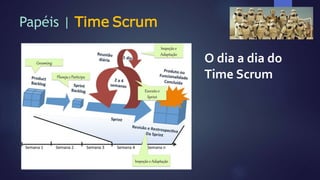 Papéis | Time Scrum
O dia a dia do
Time Scrum
 