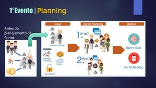 1°Evento | Planning
Antes do
planejamento da
Sprint
 