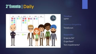 2°Evento | Daily
TimeBox:
15min
Presença obrigatória:
TimeScrum
Responder:
O que eu fiz?
O que farei?
Tem impedimento?
 