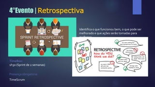 4°Evento | Retrospectiva
TimeBox:
1h30 (Sprint de 2 semanas)
Presença obrigatória:
TimeScrum
Identifica o que funcionou bem, o que pode ser
melhorado e que ações serão tomadas para
melhorar.
 