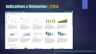 Indicativos e Relatorios | JIRA
https://kroton.atlassian.net/secure/Dashboard.jsp
a
 