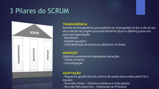 3 Pilares do SCRUM
TRANSPARÊNCIA
Formas de transparência que puderem ser empregadas no dia-a-dia do seu
dia-a-dia do seu projeto que especialmente façam a diferença para sua
para sua organização:
- Burndown
- Kanban (quadro)
- DoD (definição de pronto ou definition of done)
INSPEÇÃO
Detectar prontamente indesejáveis variações:
-Testes unitários
- Homologação
ADAPTAÇÃO
- Pequenos ajustes fora do critério de aceite (Aprovados pelo P.O e
equipe)
- Reuniões Dailys – Detecta problema e time adapta
- Reunião Retrospectiva – Adaptação do Processo
 