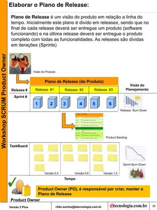 Elaborar o Plano de Release:

                                Plano de Release é um visão do produto em relação a linha do
                                tempo. Inicialmente este plano é divido em releases, sendo que no
                                final de cada release deverá ser entregue um produto (software
                                funcionando) e na última release deverá ser entregue o produto
                                completo com todas as funcionalidades. As releases são dividas
                                em iterações (Sprints)
Workshop SCRUM Product Owner




                                               Visão do Produto


                                                       Plano de Release (do Produto)
                                                                                                                      Visão do
                                Release #       Release #1              Release #2          Release #3              Planejamento

                                  Sprint #

                                                1          2           3          4        5           6
                                                                                                                 Release Burn Down




                                                                                                     Product Backlog


                               TaskBoard




                                                                                                                  Sprint Burn Down


                                                       Versão 0.5             Versão 0.8            Versão 1.0
                                                                       Tempo

                                           Product Owner (PO), é responsável por criar, manter o
                                           Plano de Release
                               Product Owner
                               Versão 2 Plus                      rildo.santos@etecnologia.com.br                                    26
 