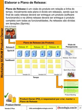 Elaborar o Plano de Release:

                                Plano de Release é um visão do produto em relação a linha do
                                tempo. Inicialmente este plano é divido em releases, sendo que no
                                final de cada release deverá ser entregue um produto (software
                                funcionando) e na última release deverá ser entregue o produto
                                completo com todas as funcionalidades. As releases são dividas
                                em iterações (Sprints)
                               Visão do Produto
Workshop SCRUM Product Owner




                                                       Plano de Release (do Produto)
                                                                                                                   Visão do
                                Release #         Release #1         Release #2          Release #3              Planejamento

                                  Sprint #

                                                  1       2         3          4        5           6
                                                                                                              Release Burn Down
                               TaskBoard




                                                                                                               Sprint Burn Down


                                                      Versão 0.5           Versão 0.8            Versão 1.0
                                                                    Tempo




                                                                                                                Product Backlog

                                            Product Owner (PO), é responsável por criar, manter o
                                            Plano de Release
                                Product Owner
                               Versão 2 Plus                   rildo.santos@etecnologia.com.br                                    27
 