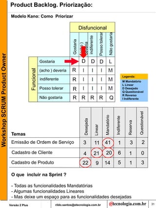 Product Backlog. Priorização:
                                Modelo Kano: Como Priorizar

                                                                                             Disfuncional




                                                                                                                    Posso tolerar

                                                                                                                                            Não gostaria
                                                                                             indiferente
                                                                                  Gostaria

                                                                                             deveria
                                                                                             (acho )
Workshop SCRUM Product Owner




                                                           Gostaria                           D            D D
                                                                                 R
                                               Funcional




                                                           (acho ) deveria
                                                                                                                                                                         Legenda:
                                                           indiferente           R                                                                                       M Mandatório
                                                                                                                                                                         L Linear
                                                           Posso tolerar         R                                                                                       D Desejado
                                                                                                                                                                         Q Questionável
                                                                                                                                                                         R Reverso
                                                           Não gostaria          R R R R                                                    Q                            I Indiferente




                                                                                                                                                                                       Questionável
                                                                                                                                    Mandatório

                                                                                                                                                           Indiferente
                                                                                                Desejada




                                                                                                                                                                             Reserva
                                                                                                           Linear




                                Temas
                                Emissão de Ordem de Serviço                                    3           11                       41                        1               3            2
                                Cadastro de Cliente                                             4          21                       20                        6              1            0
                                Cadastro de Produto                                            22           9                       14                        5              1            3

                                O que incluir na Sprint ?

                                - Todas as funcionalidades Mandatórias
                                - Algumas funcionalidades Lineares
                                - Mas deixe um espaço para as funcionalidades desejadas
                               Versão 2 Plus                          rildo.santos@etecnologia.com.br                                                                                                 31
 