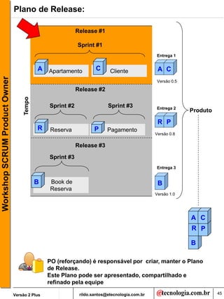 Plano de Release:

                                                            Release #1

                                                            Sprint #1
                                                                                               Entrega 1


                                            A Apartamento           C      Cliente              A C
Workshop SCRUM Product Owner




                                                                                               Versão 0.5

                                                            Release #2
                                    Tempo




                                                Sprint #2                 Sprint #3            Entrega 2
                                                                                                            Produto

                                                                                                R P
                                            R    Reserva            P     Pagamento
                                                                                               Versão 0.8

                                                            Release #3

                                                Sprint #3
                                                                                               Entrega 3


                                            B    Book de                                        B
                                                 Reserva
                                                                                               Versão 1.0




                                                                                                            A C
                                                                                                            R P

                                                                                                            B

                                                PO (reforçando) é responsável por criar, manter o Plano
                                                de Release.
                                                Este Plano pode ser apresentado, compartilhado e
                                                refinado pela equipe

                               Versão 2 Plus                 rildo.santos@etecnologia.com.br                          45
 