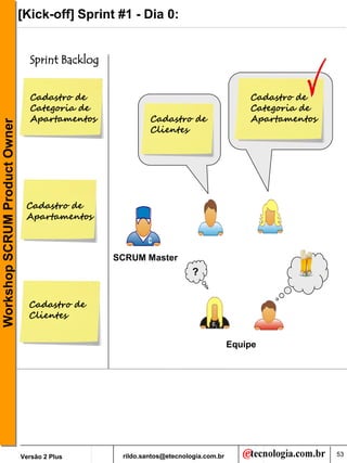 [Kick-off] Sprint #1 - Dia 0:


                                 Sprint Backlog


                                 Cadastro de                                             Cadastro de
                                 Categoria de                                            Categoria de
                                 Apartamentos              Cadastro de                   Apartamentos
Workshop SCRUM Product Owner




                                                           Clientes




                                Cadastro de
                                Apartamentos



                                                  SCRUM Master
                                                                        ?


                                 Cadastro de
                                 Clientes


                                                                                     Equipe




                               Versão 2 Plus       rildo.santos@etecnologia.com.br                      53
 