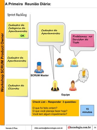 A Primeira Reunião Diária:

                                Sprint Backlog


                                 Cadastro de
                                 Categoria de
                                 Apartamentos                Cadastro de
                                                             Apartamentos
Workshop SCRUM Product Owner




                                               OK                                           Problemas no
                                                                                            Servidor de
                                                                                            Teste




                                Cadastro de
                                Apartamentos




                                                    SCRUM Master


                                 Cadastro de
                                 Clientes

                                                                                   Equipe

                                                     Check List – Responder 3 questões:

                                                     O que foi feito ontem?                         15
                                                     O que você planeja fazer hoje?               minutos
                                                     Você tem algum impedimento?




                               Versão 2 Plus          rildo.santos@etecnologia.com.br                       56
 