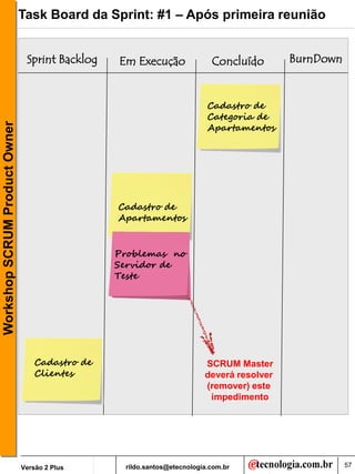 Task Board da Sprint: #1 – Após primeira reunião


                                Sprint Backlog   Em Execução               Concluído       BurnDown


                                                                          Cadastro de
                                                                          Categoria de
                                                                          Apartamentos
Workshop SCRUM Product Owner




                                                 Cadastro de
                                                 Apartamentos


                                                 Problemas no
                                                 Servidor de
                                                 Teste




                                   Cadastro de                           SCRUM Master
                                   Clientes                              deverá resolver
                                                                         (remover) este
                                                                          impedimento




                               Versão 2 Plus      rildo.santos@etecnologia.com.br                     57
 