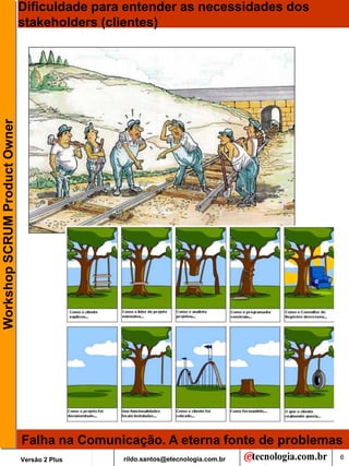 Dificuldade para entender as necessidades dos
                               stakeholders (clientes)
Workshop SCRUM Product Owner




                               Falha na Comunicação. A eterna fonte de problemas
                               Versão 2 Plus   rildo.santos@etecnologia.com.br   6
 