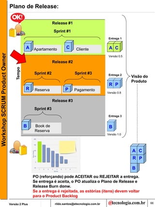 Plano de Release:

                                                            Release #1

                                                            Sprint #1
                                                                                               Entrega 1


                                            A Apartamento           C      Cliente              A C
Workshop SCRUM Product Owner




                                                                                               Versão 0.5

                                                            Release #2
                                    Tempo




                                                Sprint #2                 Sprint #3            Entrega 2
                                                                                                            Visão do
                                                                                                            Produto
                                                                                                R P
                                            R    Reserva            P     Pagamento
                                                                                               Versão 0.8

                                                            Release #3

                                                Sprint #3
                                                                                               Entrega 3


                                            B    Book de                                        B
                                                 Reserva
                                                                                               Versão 1.0




                                                                                                            A C
                                                                                                            R P

                                                                                                            B
                                                PO (reforçando) pode ACEITAR ou REJEITAR a entrega.
                                                Se entrega é aceita, o PO atualiza o Plano de Release e
                                                Release Burn donw.
                                                Se a entrega é rejeitada, as estórias (itens) devem voltar
                                                para o Product Backlog
                               Versão 2 Plus                 rildo.santos@etecnologia.com.br                           66
 