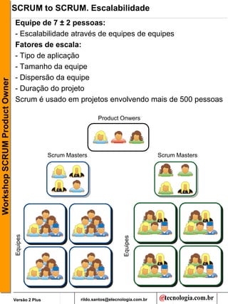 SCRUM to SCRUM. Escalabilidade
                               Equipe de 7 ± 2 pessoas:
                               - Escalabilidade através de equipes de equipes
                               Fatores de escala:
                               - Tipo de aplicação
                               - Tamanho da equipe
                               - Dispersão da equipe
Workshop SCRUM Product Owner




                               - Duração do projeto
                               Scrum é usado em projetos envolvendo mais de 500 pessoas

                                                                 Product Onwers




                                               Scrum Masters                               Scrum Masters
                                Equipes




                                                                             Equipes




                               Versão 2 Plus             rildo.santos@etecnologia.com.br
 
