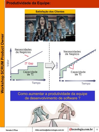 Produtividade da Equipe:

                                                        Satisfação dos Clientes
Workshop SCRUM Product Owner




                                               Como aumentar a produtividade da equipe
                                                  de desenvolvimento de software ?




                               Versão 2 Plus            rildo.santos@etecnologia.com.br   8
 